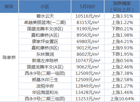 花龙社区天气预报更新通知