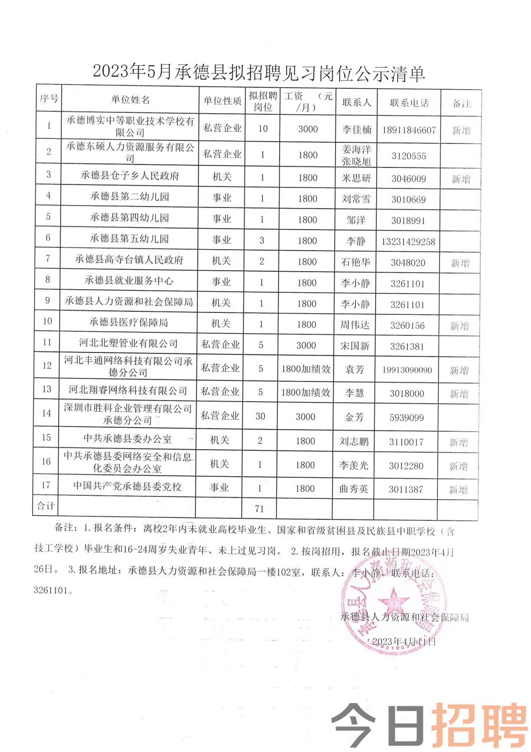 东马营镇最新招聘信息汇总