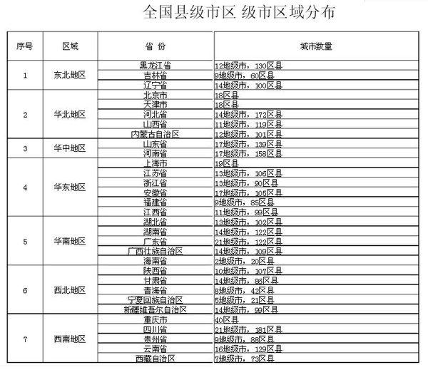 省直辖县级行政单位市地方志编撰办公室最新项目研究概览