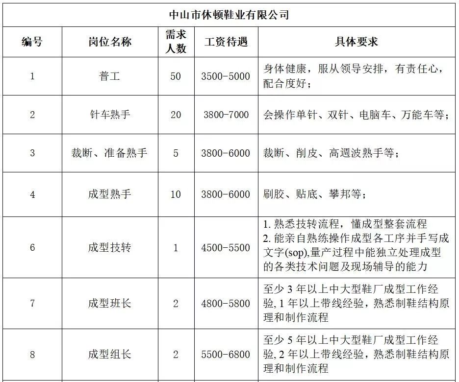 三店乡最新招聘信息全面解析