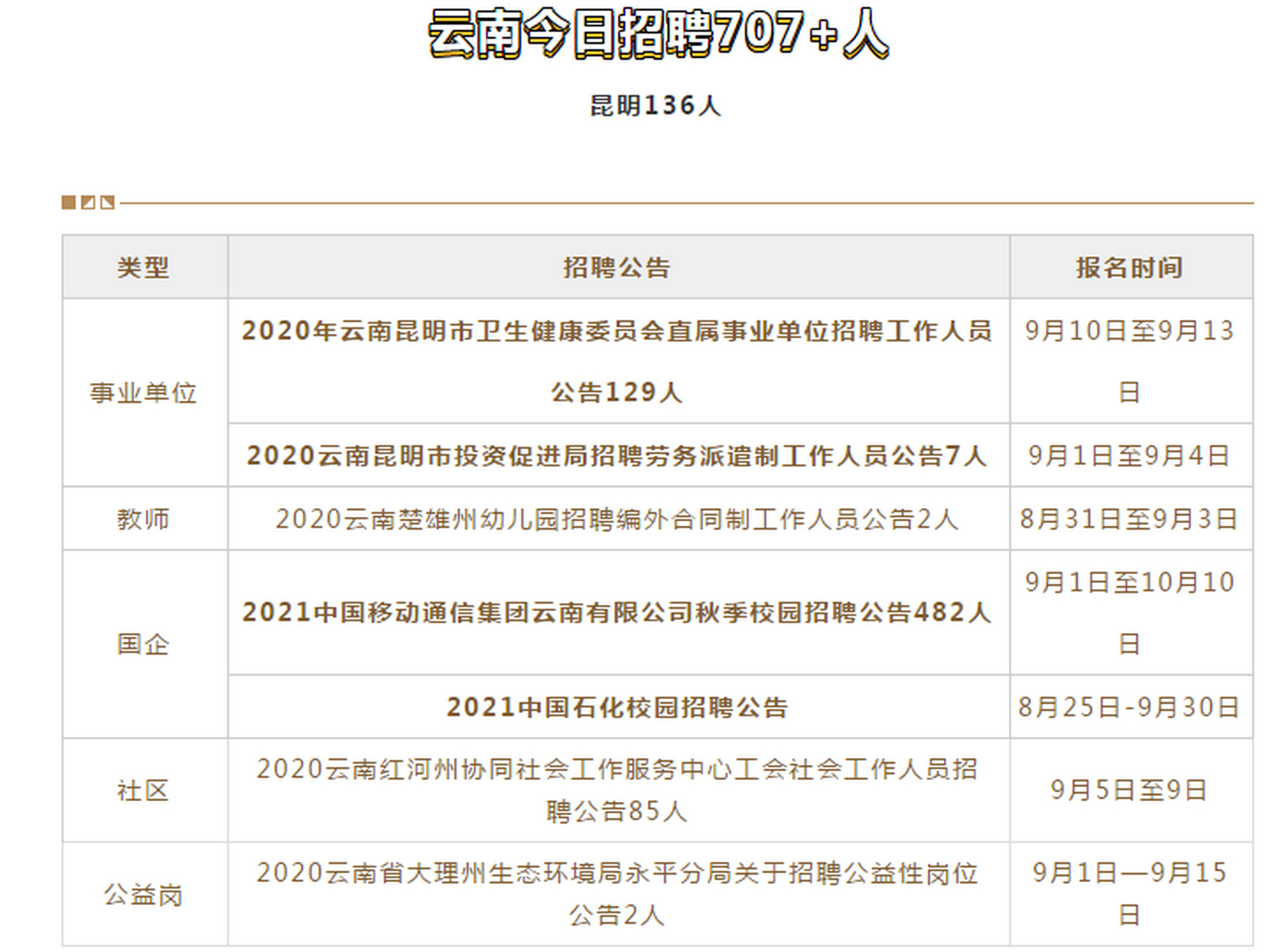 石屏县民政局最新招聘信息全面解析