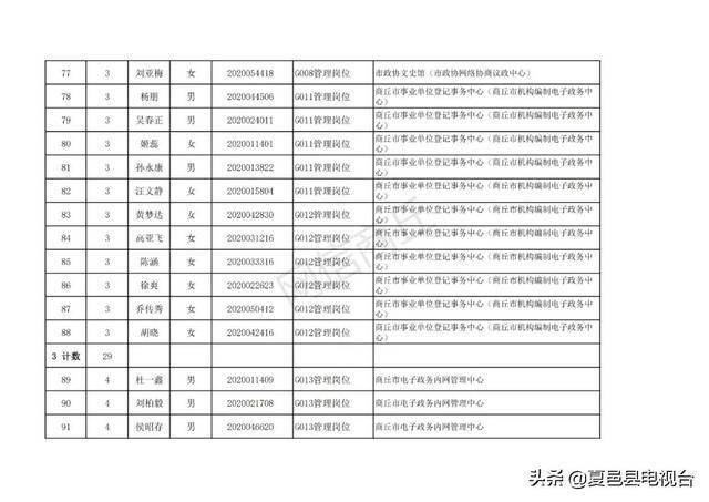 商丘市物价局最新招聘信息全面解读