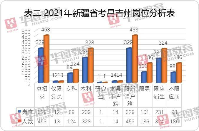 昌吉回族自治州市统计局最新招聘启事概览