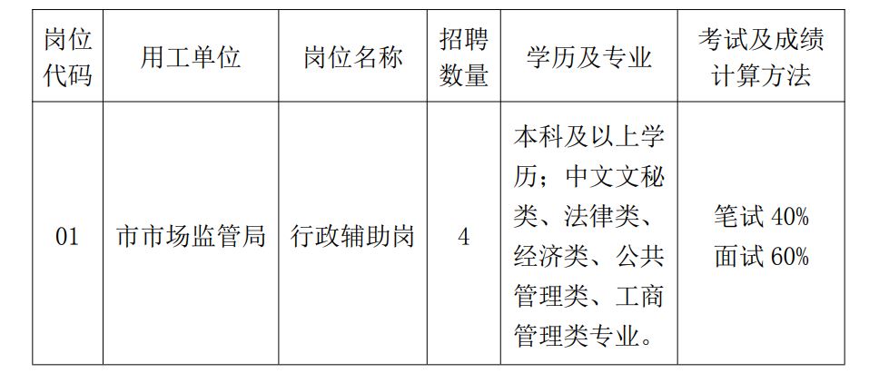 麻章区市场监督管理局最新招聘启事概览