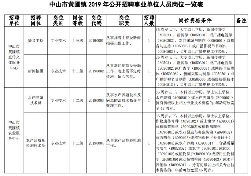 黄岭镇最新招聘信息全面解析