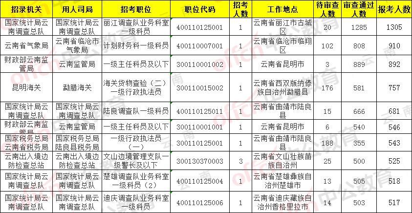 丽江市企业调查队最新项目研究报告揭秘