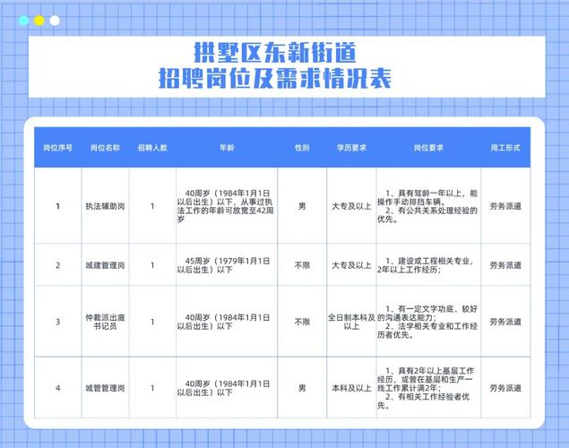 重庆街道最新招聘信息汇总