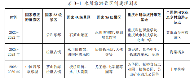 永川区发展和改革局发展规划展望，未来蓝图揭秘