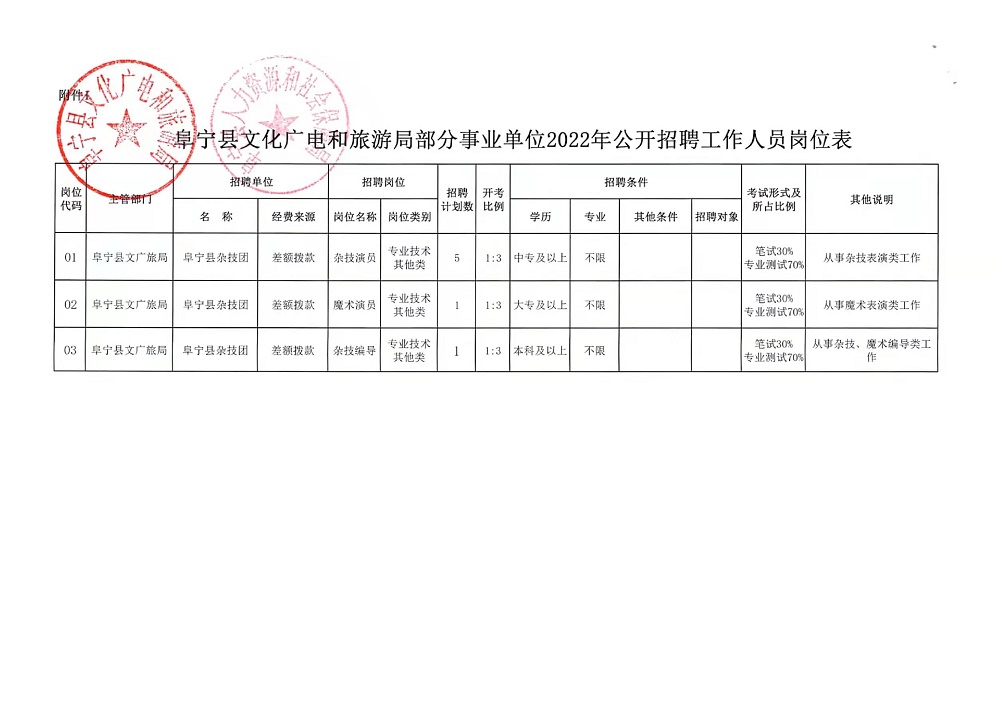 静安区应急管理局最新招聘启事概览