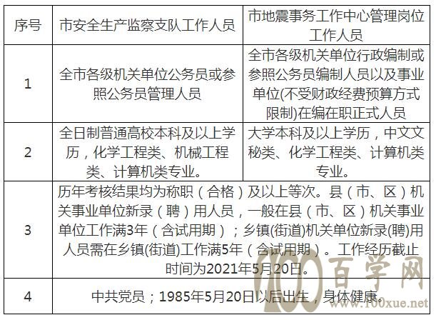 清原满族自治县应急管理局最新招聘公告概览