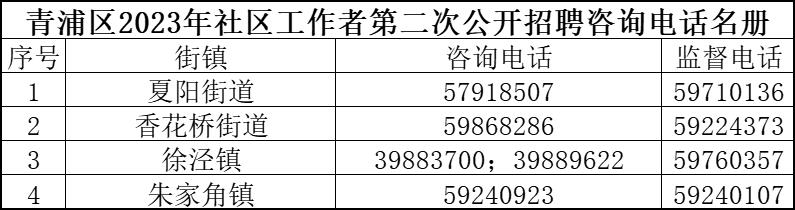 西津西路社区居委会招聘启事