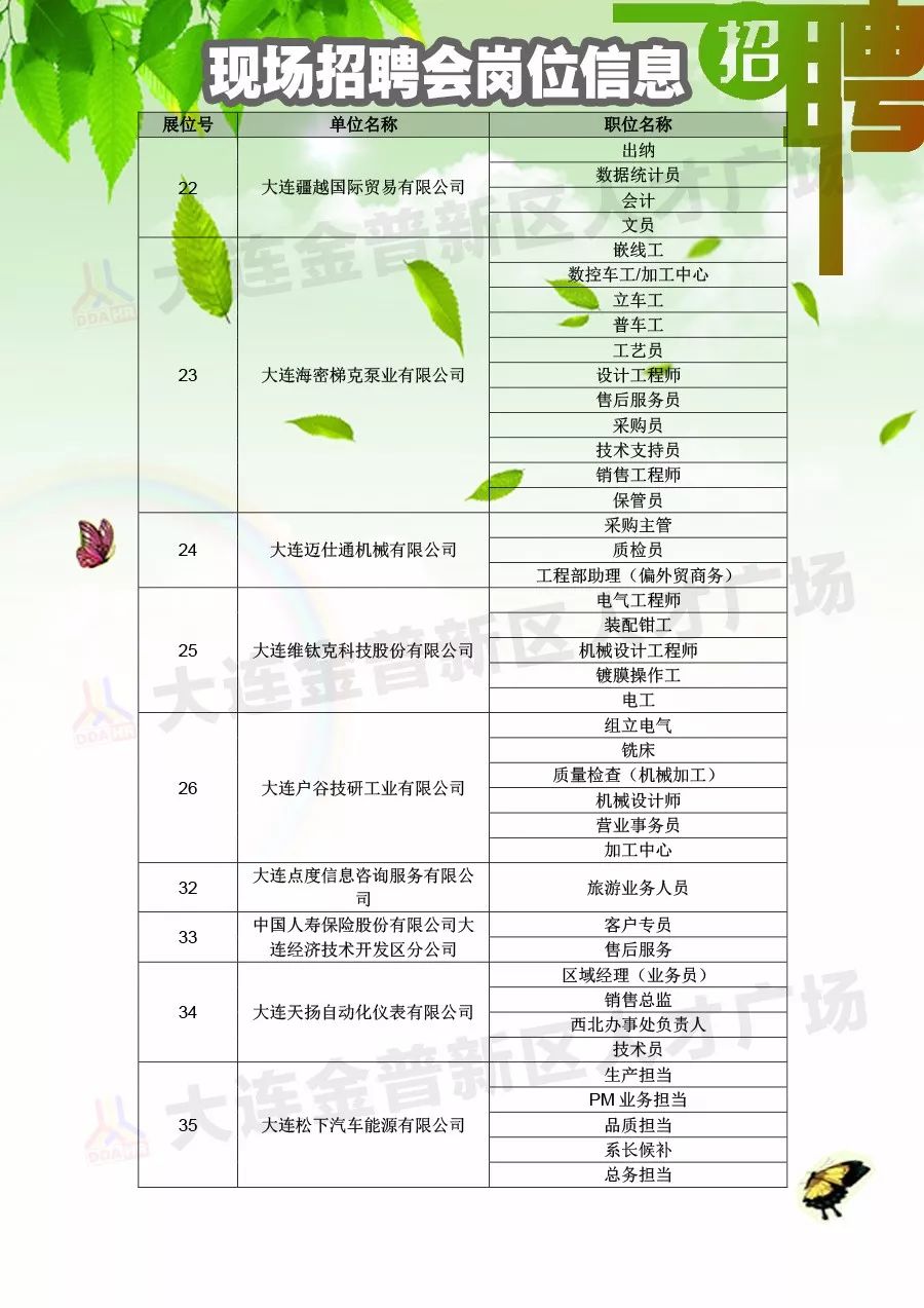 庆阳街道最新招聘信息汇总