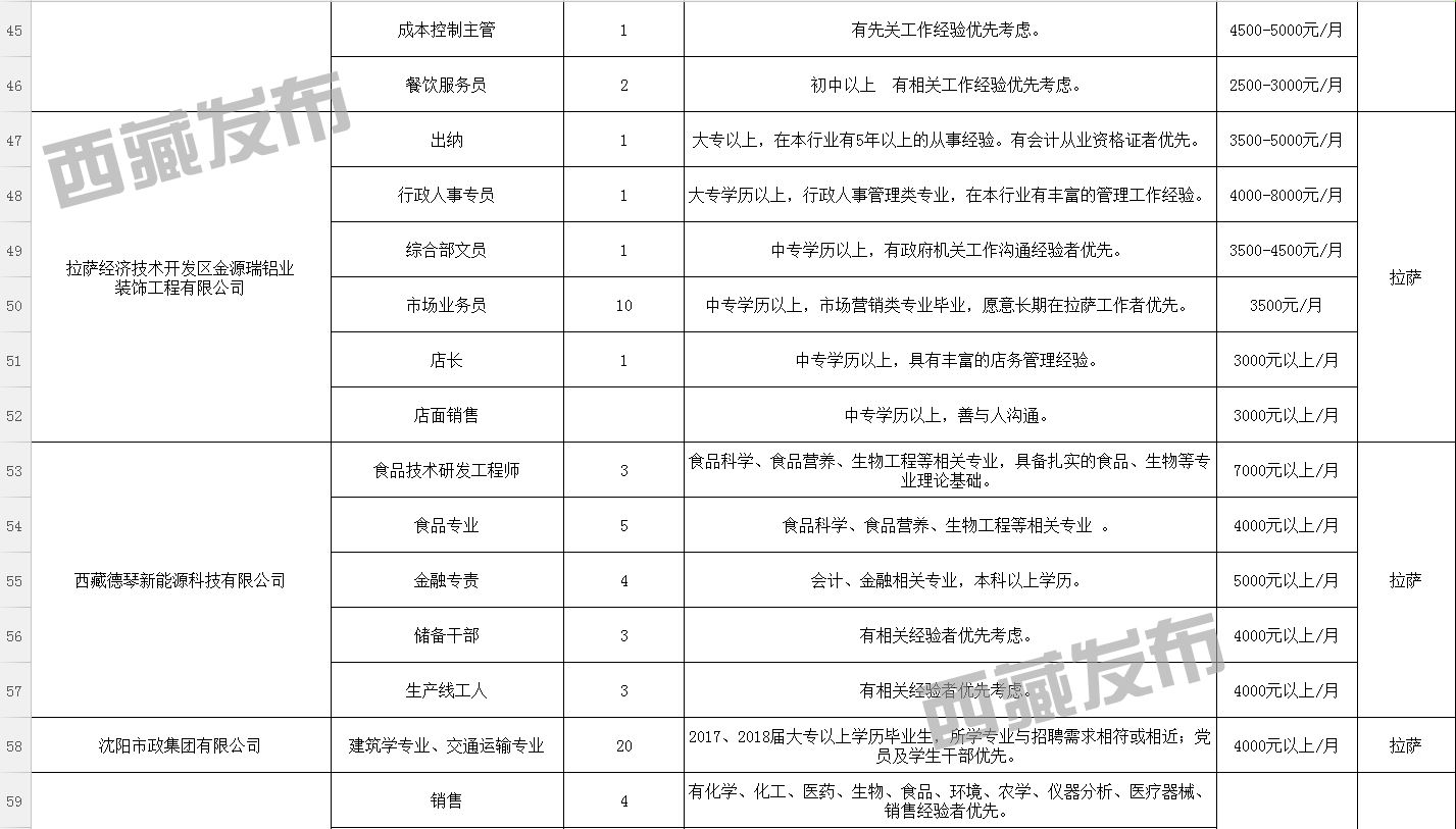 面达村最新招聘信息概览