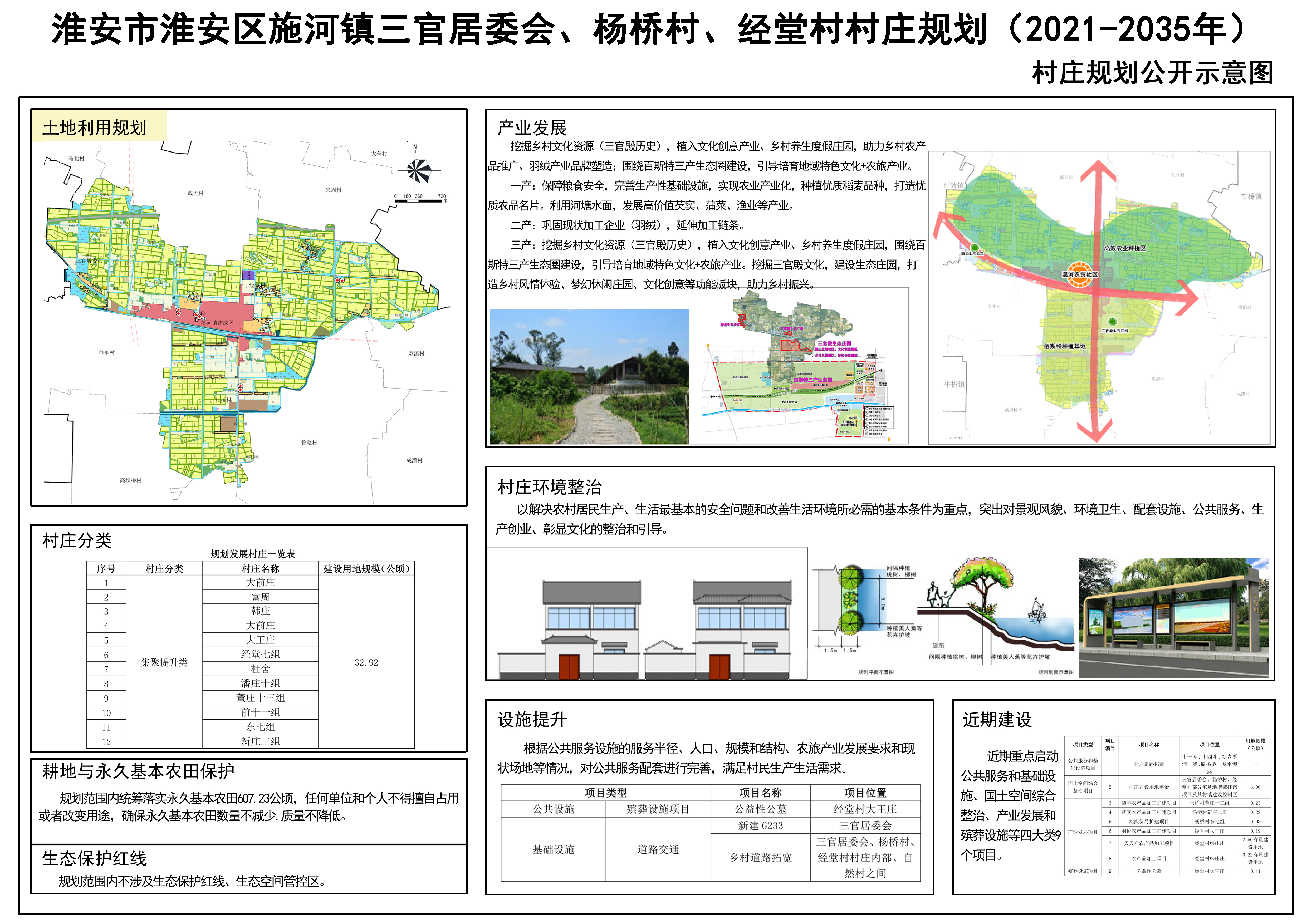 下阿阳村民委员会发展规划展望