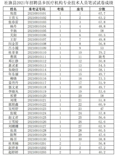 水稻乡最新招聘信息汇总