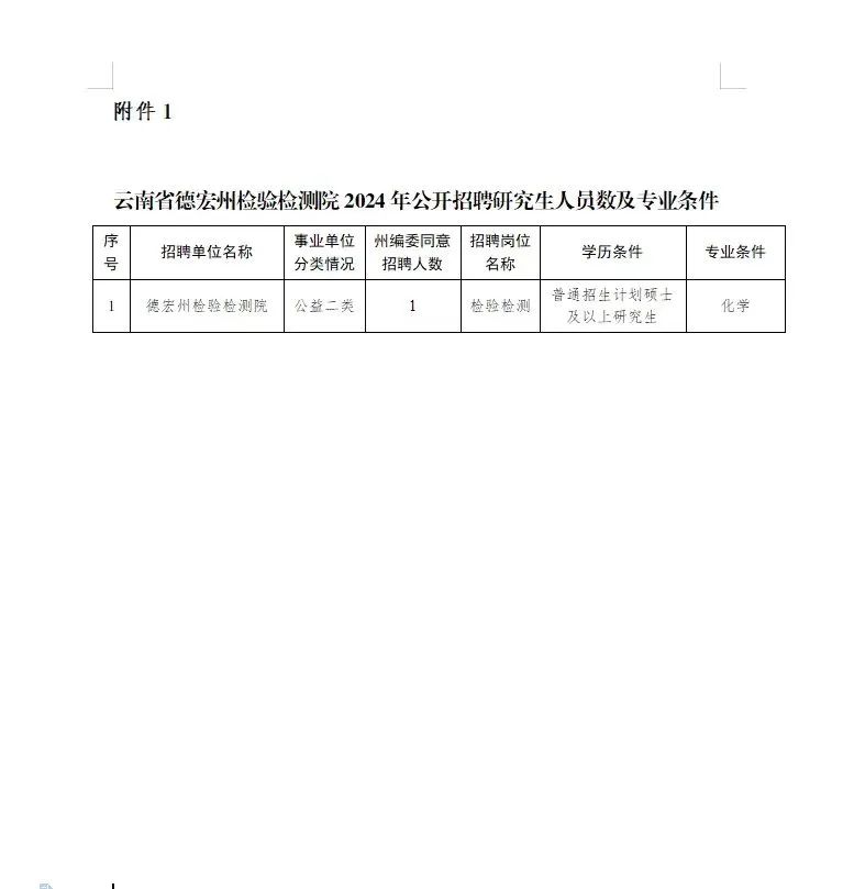 西双版纳傣族自治州市人民防空办公室招聘启事