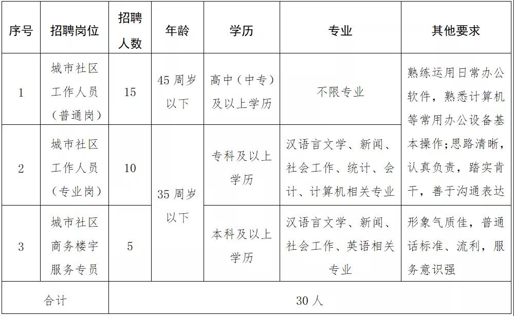 2025年2月22日 第2页